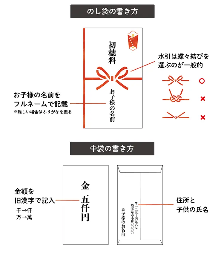 七五三当日完全マニュアル　のし袋　初穂料書き方